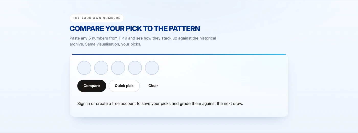 Compare-your-numbers tool with five empty slots to paste any picks from 1 to 49, and Compare, Quick pick and Clear buttons.